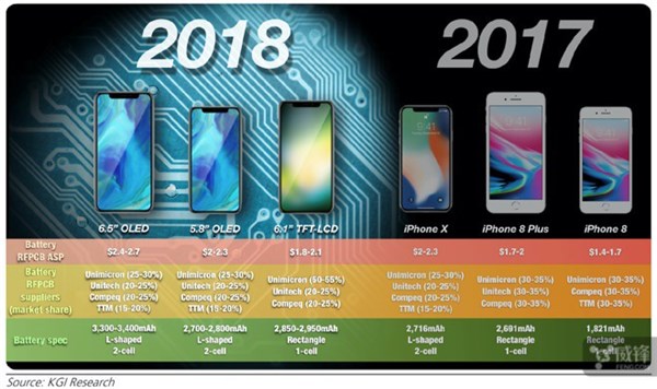 韩媒：即使iPhone X Plus很贵，销量仍会是最高的