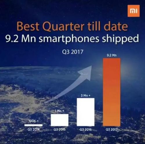 小米超越三星成印度第一手机品牌！翻身仗怎么打？