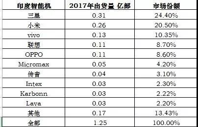 专访展锐CEO曾学忠：展锐的全球化战略