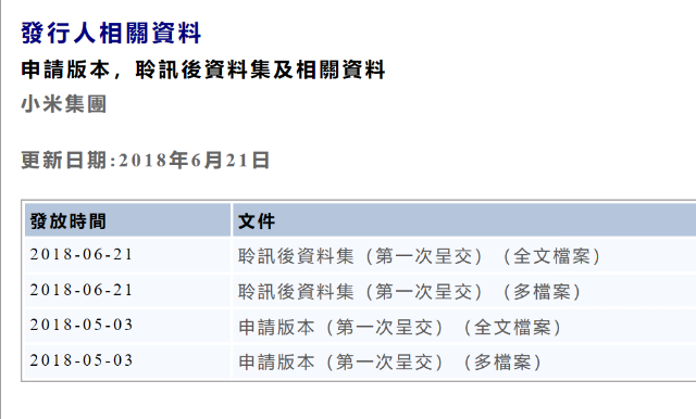 小米赴港上市进程又进一步 中介人士：已大幅超额认购