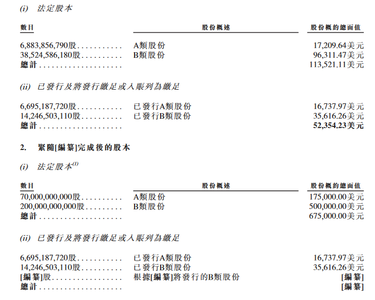 小米赴港上市进程又进一步 中介人士：已大幅超额认购