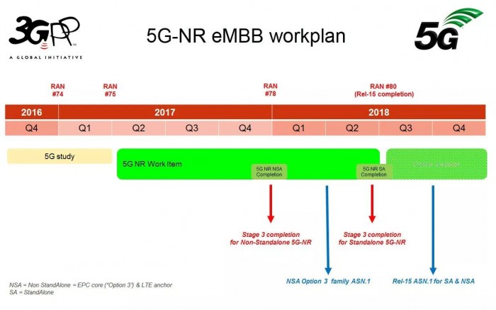 中国5G商用开启冲刺模式 从技术落地到商业落地