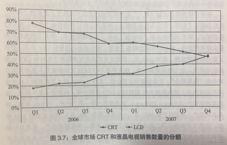 重温：全球液晶显示工业百年史——中国面板的崛起的背后故事（上）