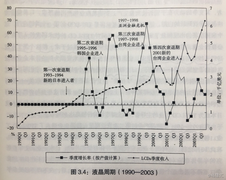 重温：全球液晶显示工业百年史——中国面板的崛起的背后故事（上）