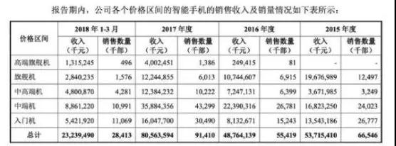 雷军在香港小米招股书上签字，原股东借IPO可套现194亿港元