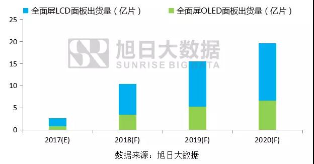 长信科技