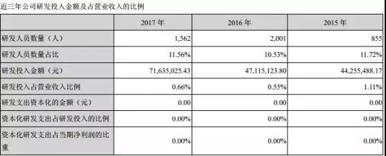 长信科技