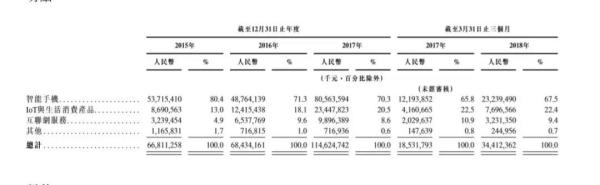 小米=腾讯×苹果？