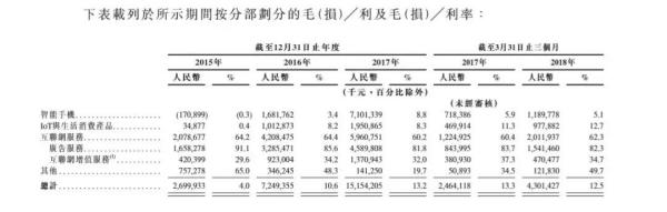 小米=腾讯×苹果？