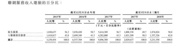 小米=腾讯×苹果？