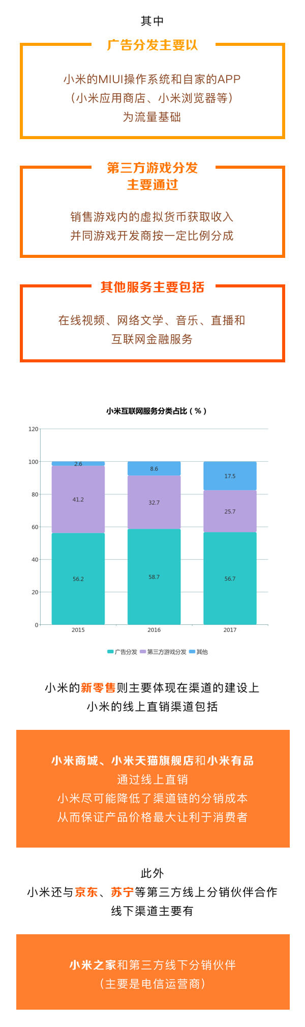 一图看懂超级独角兽——小米集团