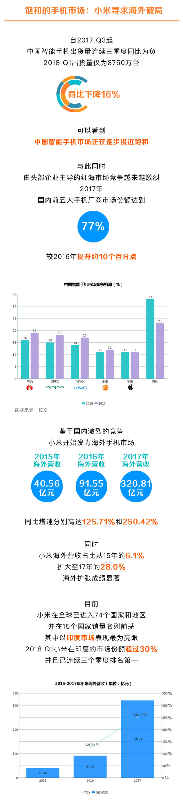 一图看懂超级独角兽——小米集团