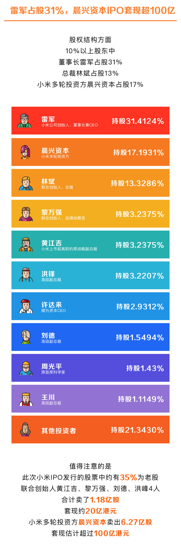 一图看懂超级独角兽——小米集团