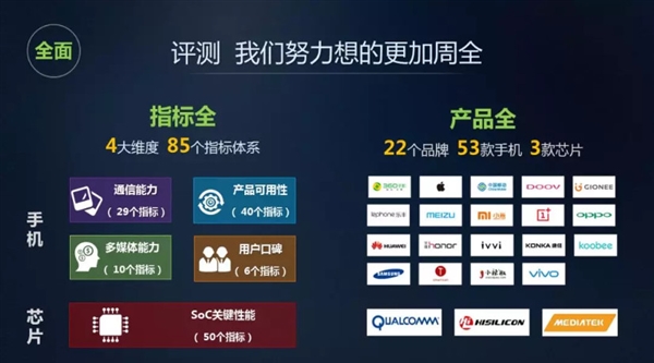 中国移动手机评测报告：3000元以上华为P20 Pro霸榜