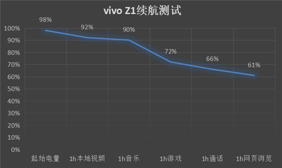 vivo Z1全面评测