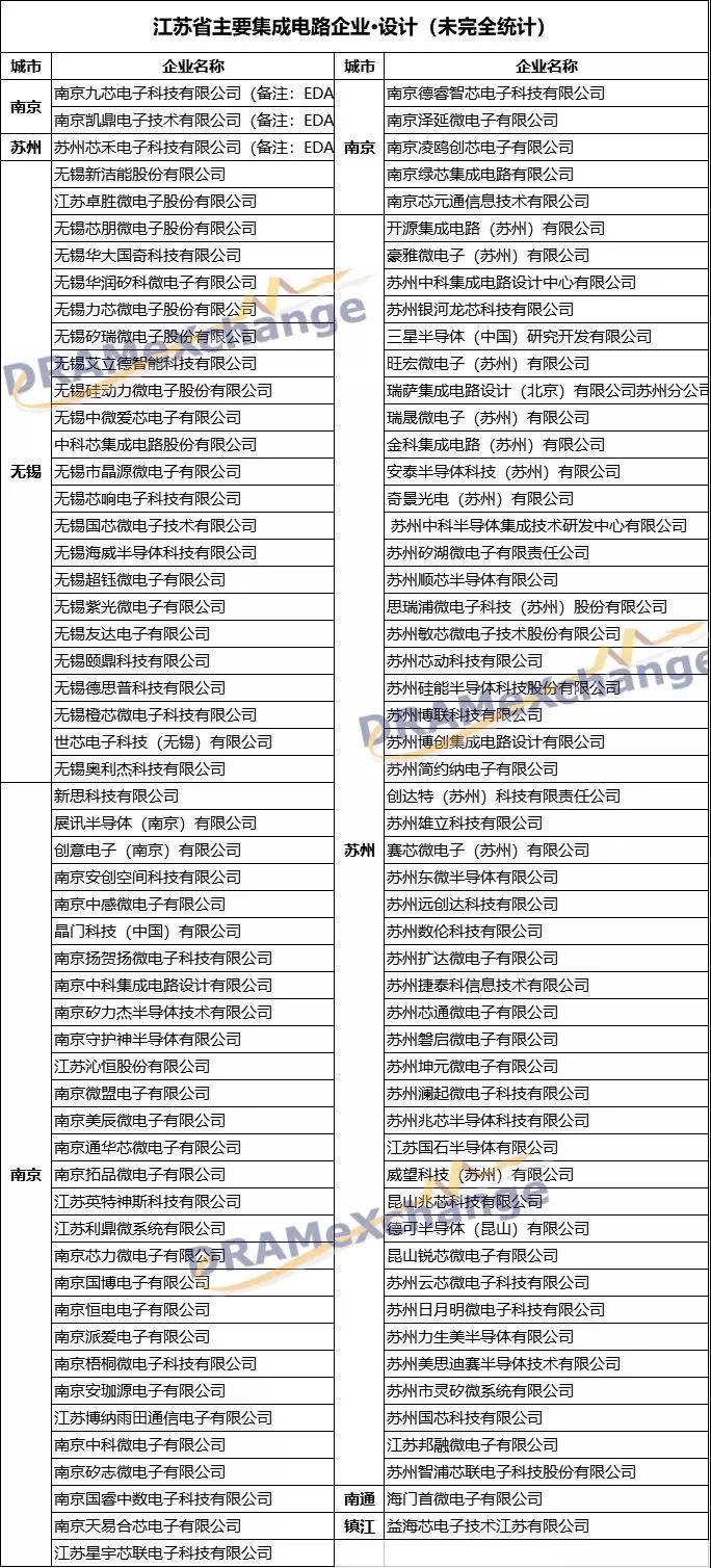 江苏集成电路产业