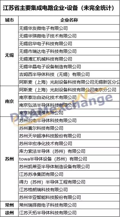 江苏集成电路产业