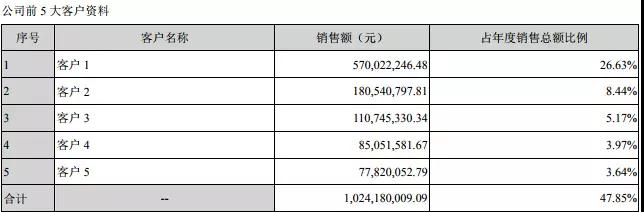 水晶光电：3D识别光学器件批量出货，去年营收净利大幅增长