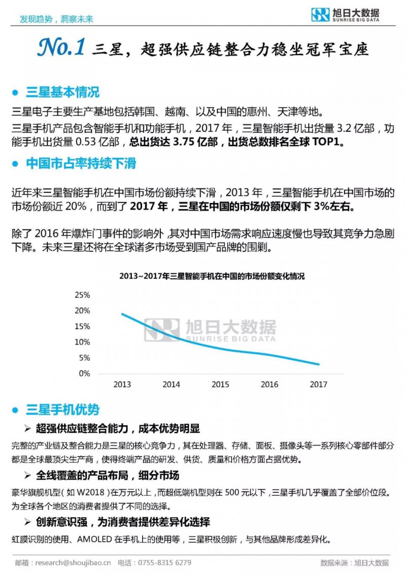 2017年全球TOP30手机品牌分析报告