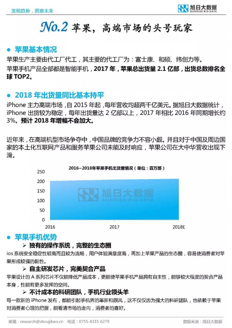 2017年全球TOP30手机品牌分析报告