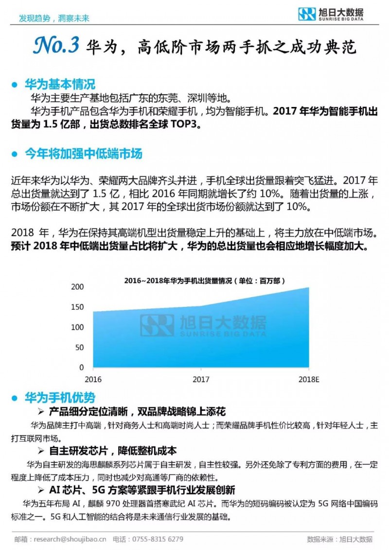 2017年全球TOP30手机品牌分析报告