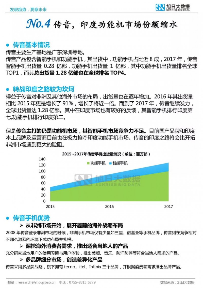 2017年全球TOP30手机品牌分析报告