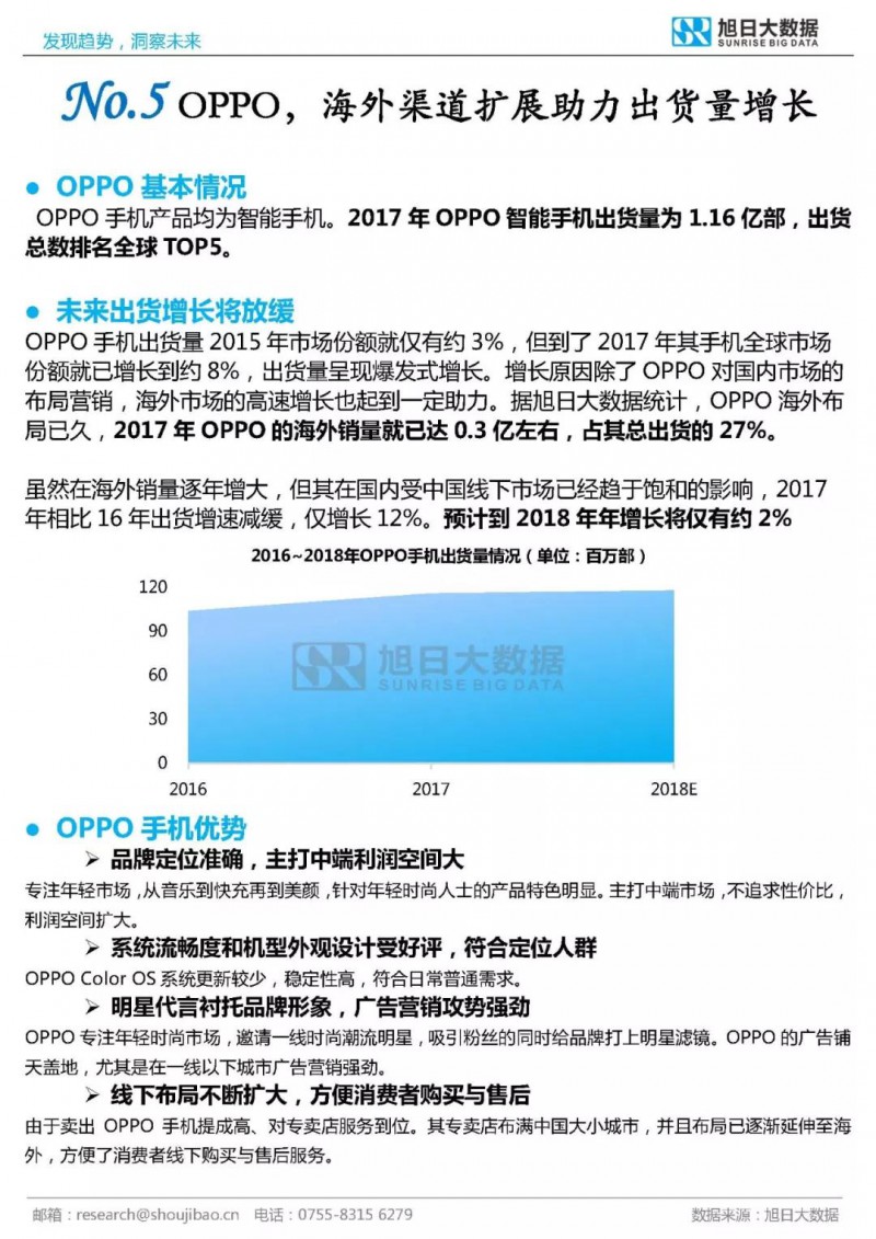 2017年全球TOP30手机品牌分析报告