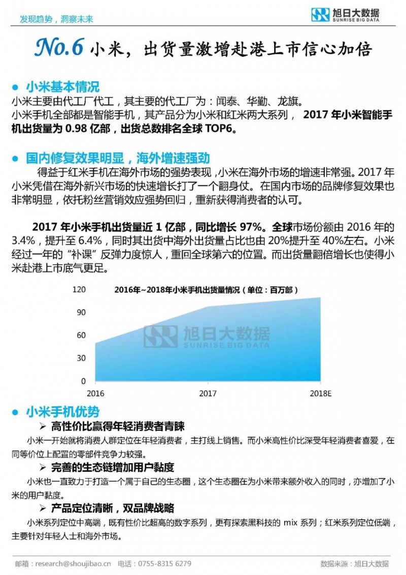 2017年全球TOP30手机品牌分析报告