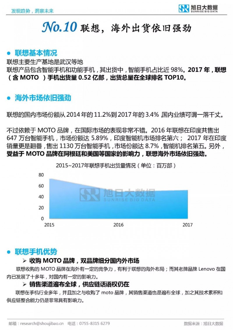 2017年全球TOP30手机品牌分析报告