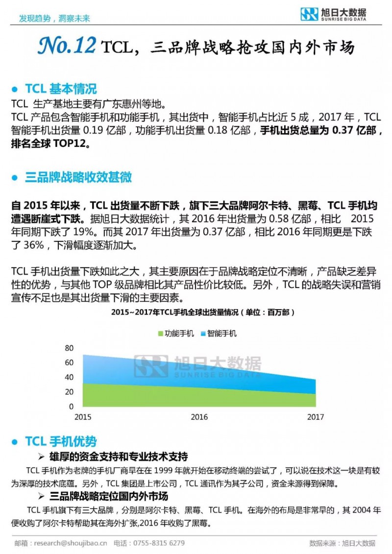 2017年全球TOP30手机品牌分析报告