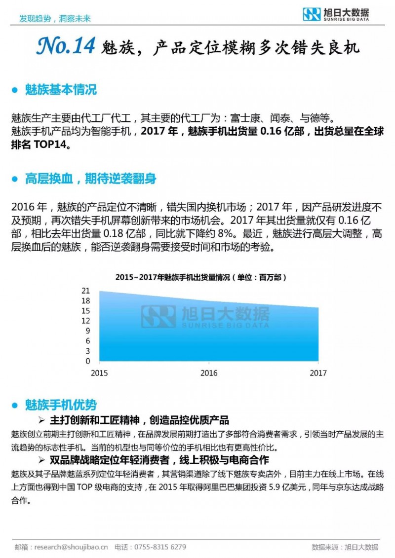 2017年全球TOP30手机品牌分析报告