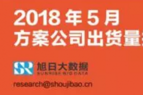 2018年5月方案公司出货量排行榜