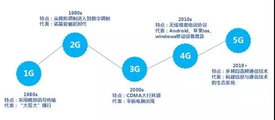 蓝思科技：5G时代消费电子产品外观显示及防护器件的未来发展