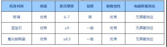 蓝思科技：5G时代消费电子产品外观显示及防护器件的未来发展