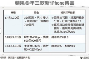 纬创出局 新款 iPhone将由鸿海、和硕代工