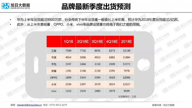 七大智能手机品牌数据监测报告(7月）