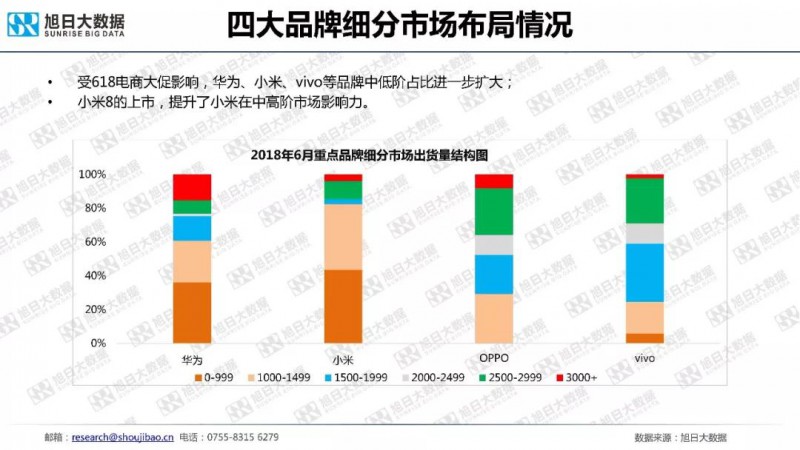 七大智能手机品牌数据监测报告(7月）