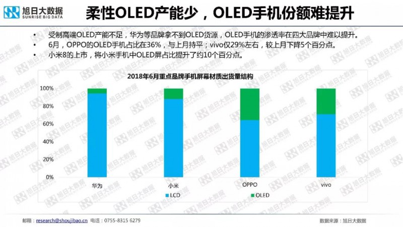 七大智能手机品牌数据监测报告(7月）