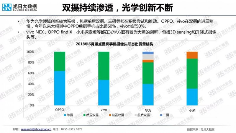 七大智能手机品牌数据监测报告(7月）