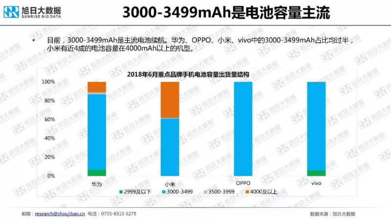 七大智能手机品牌数据监测报告(7月）