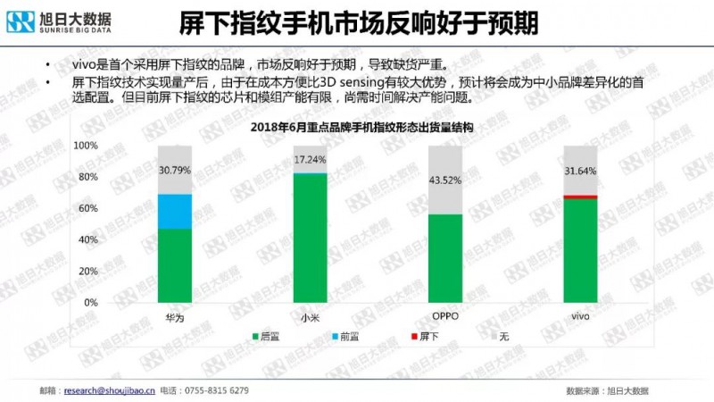 七大智能手机品牌数据监测报告(7月）