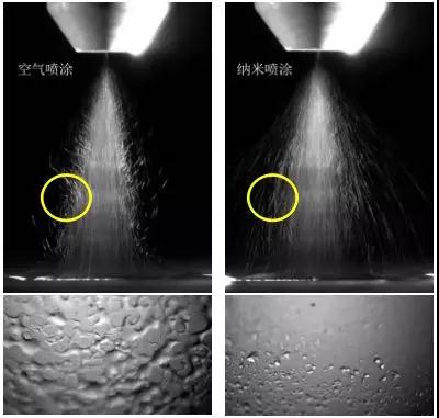 ENJET：3D玻璃 AF/AG Coating高品质纳米喷涂解决方案