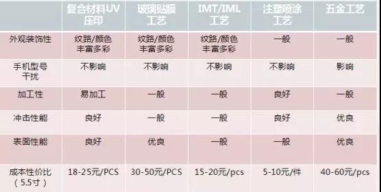 锦瑞新材：PC/PMMA复合材料装饰方案应用