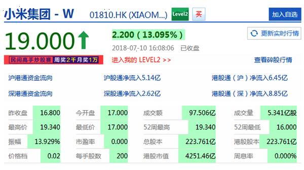 豪赌小米千亿美元估值 投资者高价入局等待“解套”