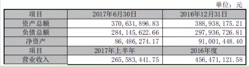 被抛弃的华清光学：投资10亿建2.5D/3D玻璃/陶瓷等项目