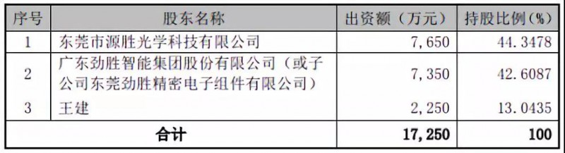 被抛弃的华清光学：投资10亿建2.5D/3D玻璃/陶瓷等项目