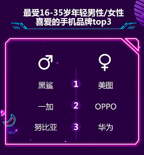 京东公布6月手机销量榜:荣耀PK小米,第15名你绝对没听过