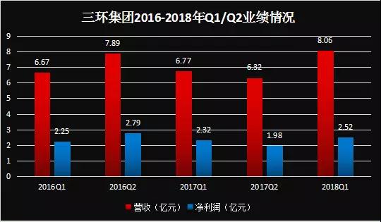 三环集团上半年净利润预增长25%-35% 打造领先的电子陶瓷大平台