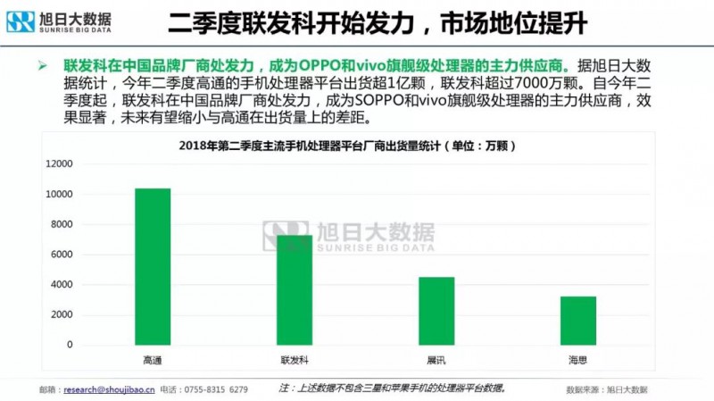 国产主流品牌预计明年初推出5G手机，联发科或是最早集成5G芯片的SOC厂商