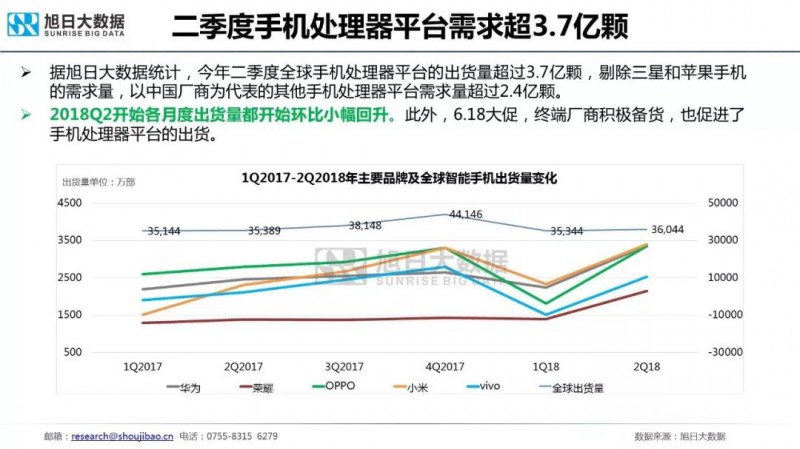 国产主流品牌预计明年初推出5G手机，联发科或是最早集成5G芯片的SOC厂商